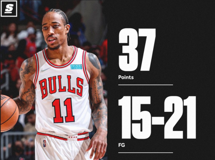 山西队险胜青岛队，德罗赞状态火热