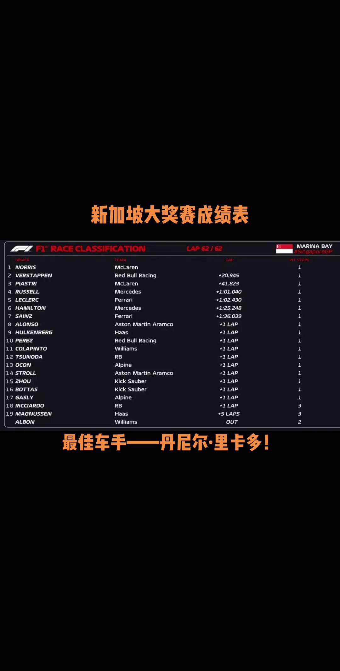 红牛车队完胜迈凯伦，周冠宇关键制胜